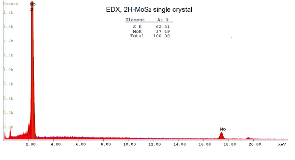 2H-MoS2-EDX.png