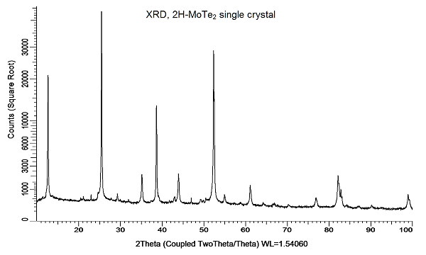 2H-MoTe2-XRD.png