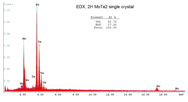 2H-MoTe2-EDX.png