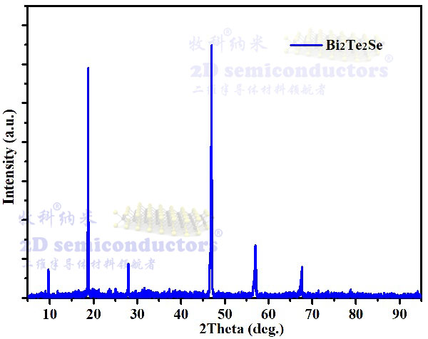 Bi2Te2Se.jpg