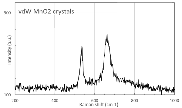 mno2-raman-spectrum.png