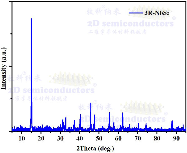 3R-NbS2-XRD-2.jpg