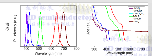 带水印-钙钛矿量子点-吸收.png