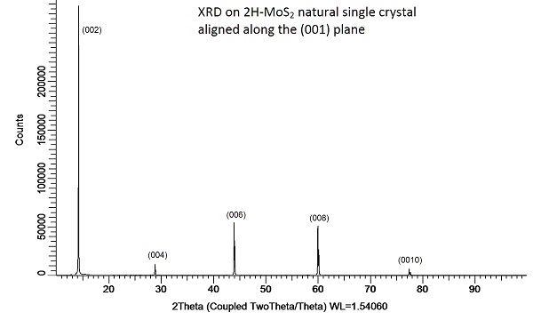 2H-MoS2-natural-001-XRD.jpg