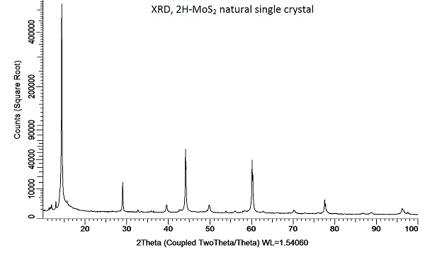 2H-MoS2-natural-XRD.jpg