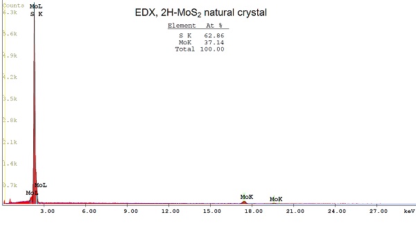 2H-MoS2-natural-EDX.jpg