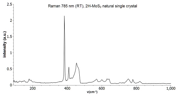 2H-MoS2-natural-Raman.jpg