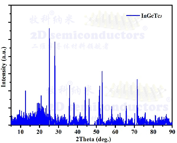 InGeTe3-XRD-带水印.jpg