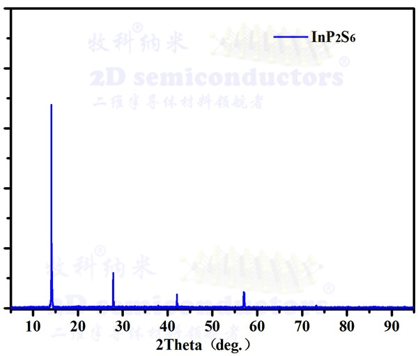 InP2S6-XRD.jpg