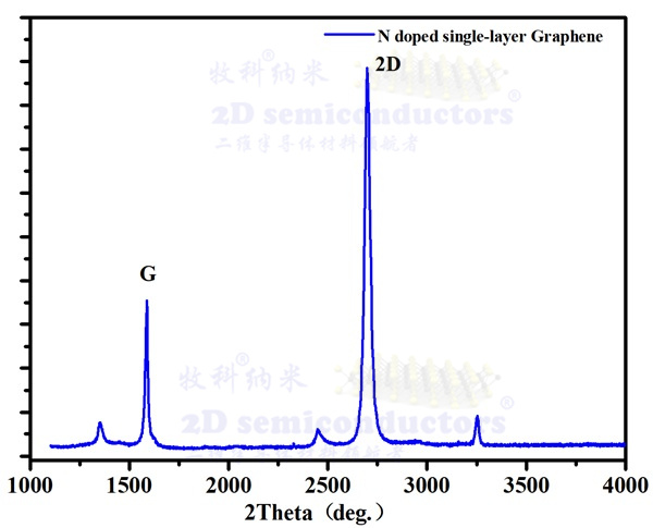 N-doped  Graphene.jpg