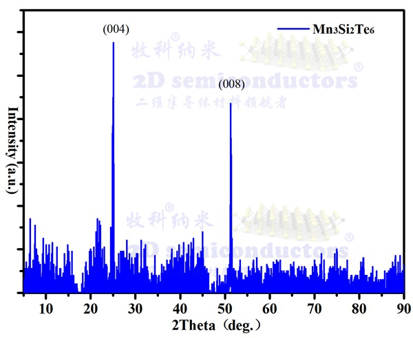 Mn3Si2Te6-XRD.jpg