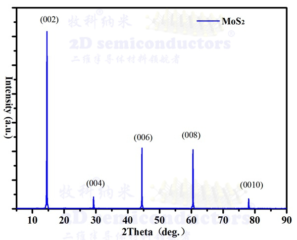 MOS2-XRD.jpg