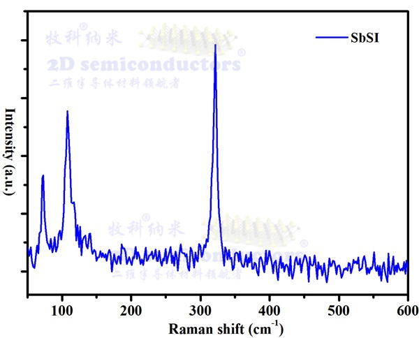 SbSI-Raman-带水印.jpg