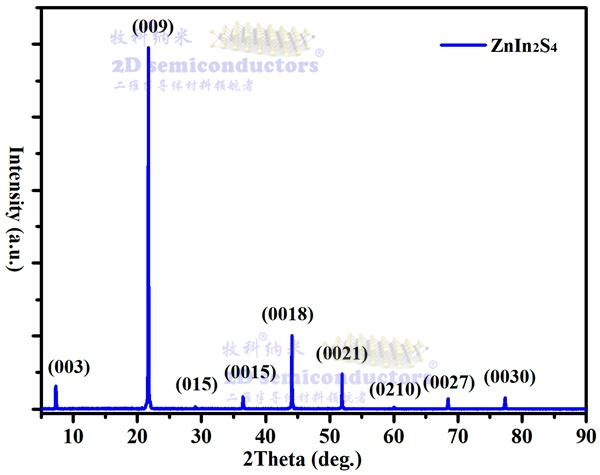 ZnIn2S4-xrd-带水印.jpg