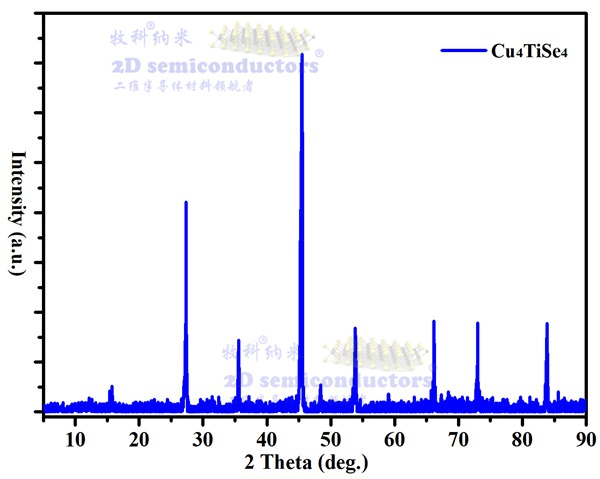 Cu4TiSe4-xrd -带水印.jpg