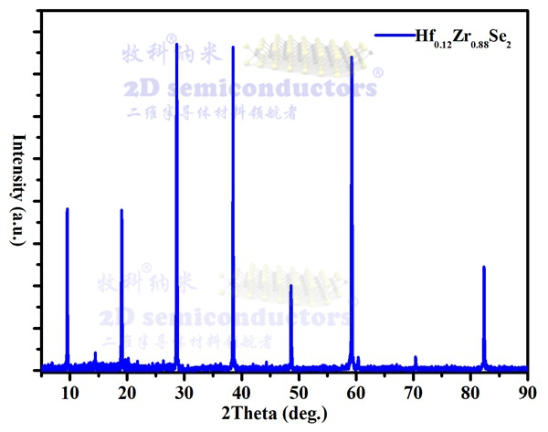 Hf-ZrSe2-xrd (2).jpg