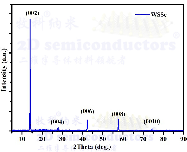 WSSe-XRD-带水印.jpg