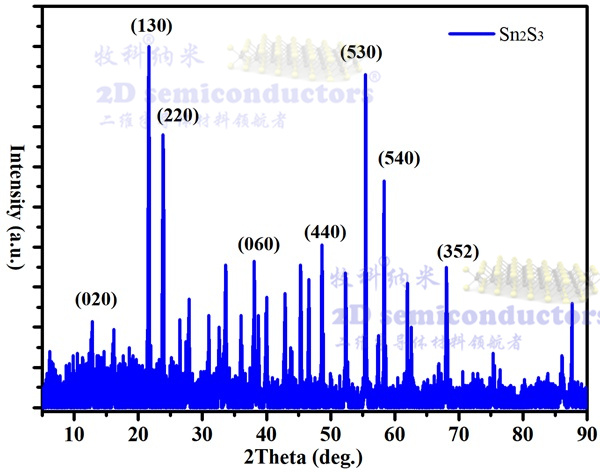 Sn2S3-xrd.jpg