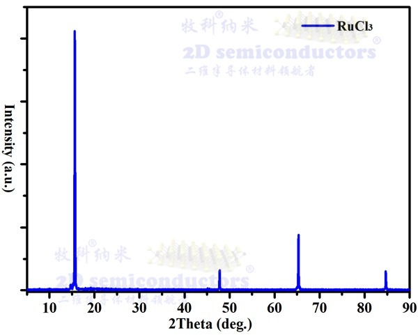 RuCl3-xrd.jpg