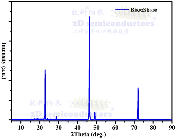 Bi0.92Sb0.08-xrd.jpg