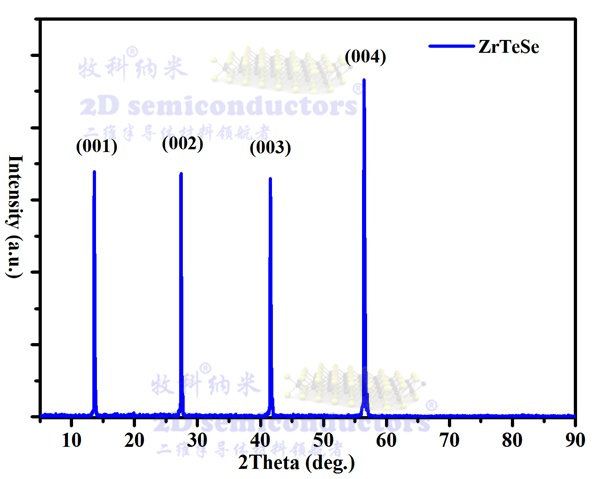 ZrTeSe-XRD-带水印.jpg