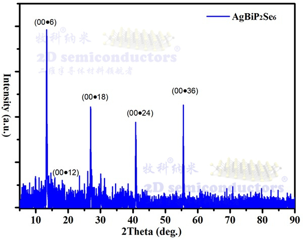 AgBiP2Se6-XRD.jpg