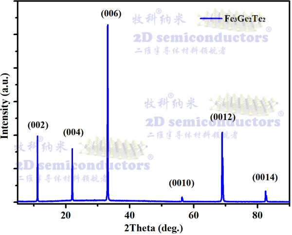 Fe3GeTe2-XRD.png