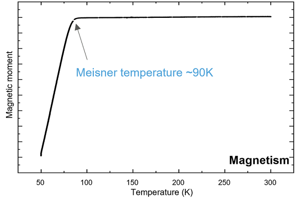 BSCCO_magnetism__96148.1626793496.png