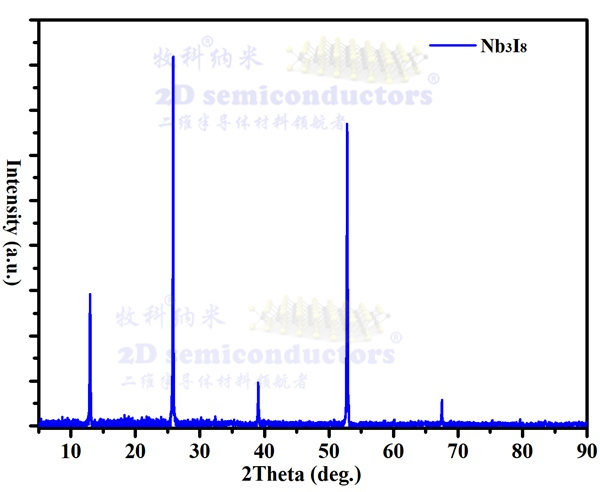 Nb3I8-XRD.jpg